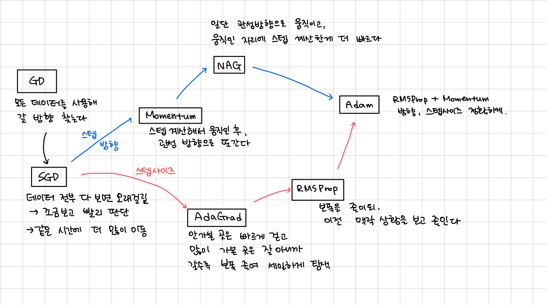 제목